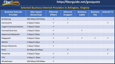 internet providers bristow va  Internet Providers in Bristow, Virginia